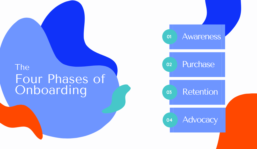 four phases of onboarding process flowchart