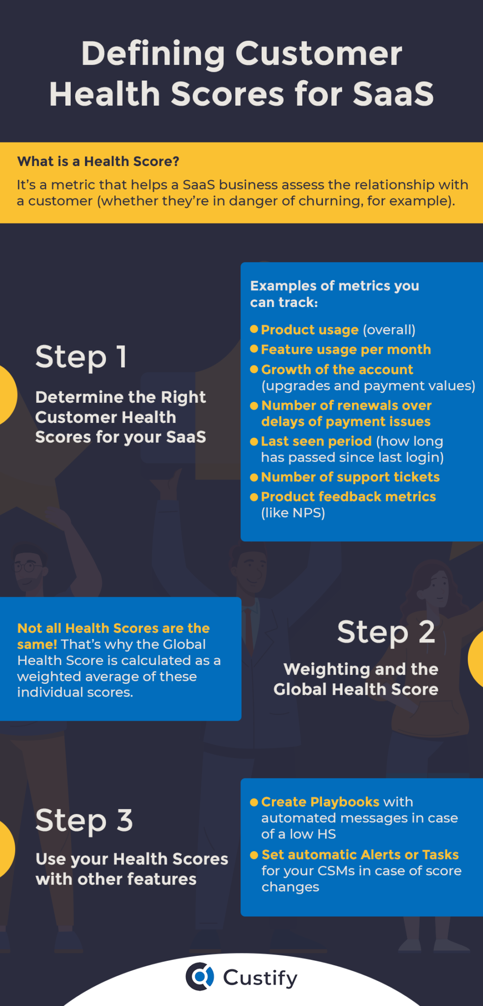 The Full Guide to Customer Health Scores - Custify Blog