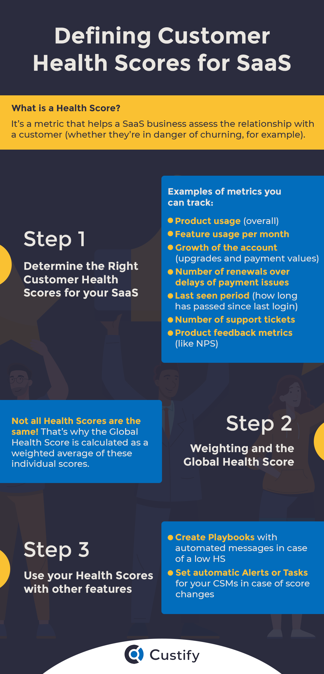 customer health score graphic