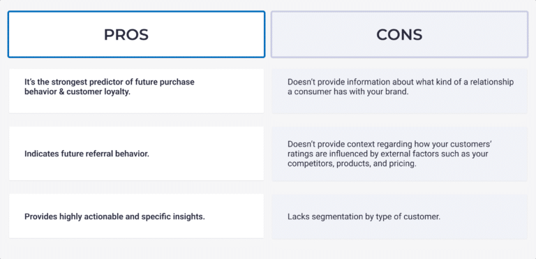 What Is Customer Effort Score and How Is CES Calculated? - Custify Blog