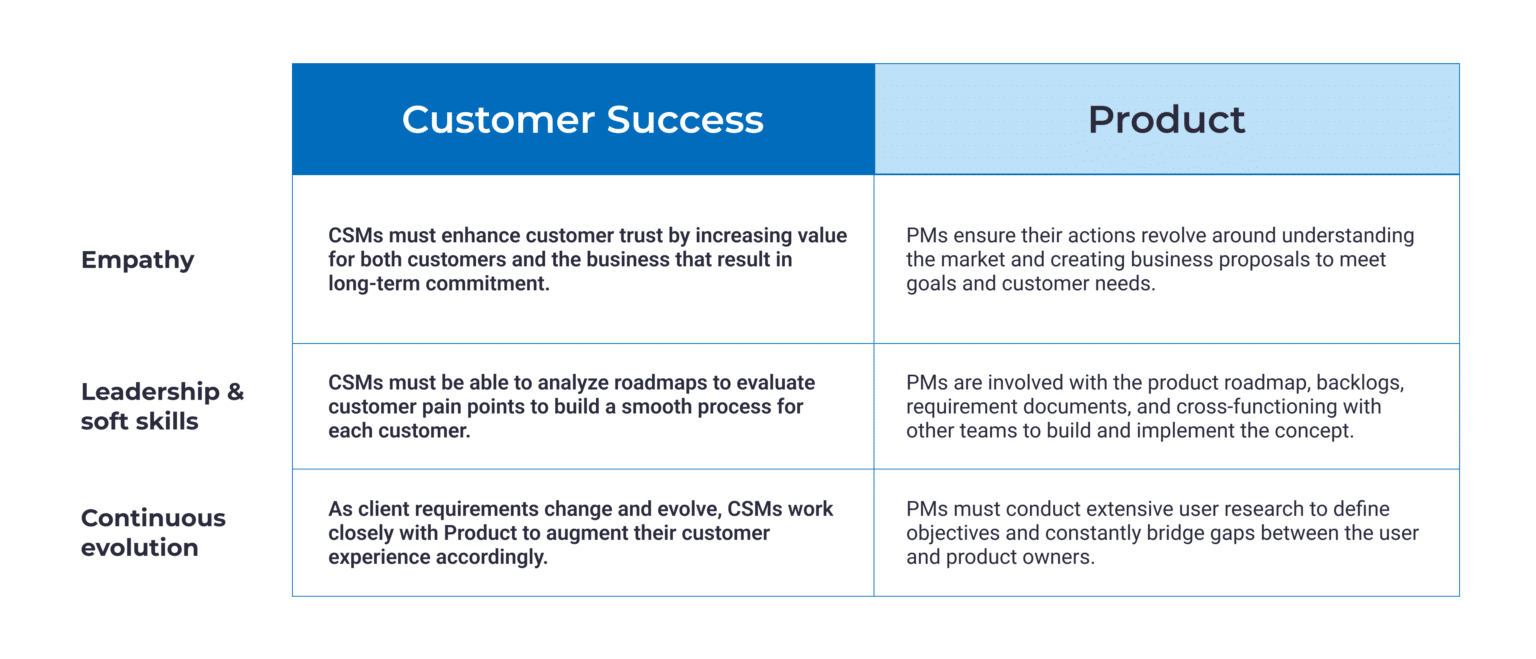 How Customer Success and Product Management Teams Can Work Together ...