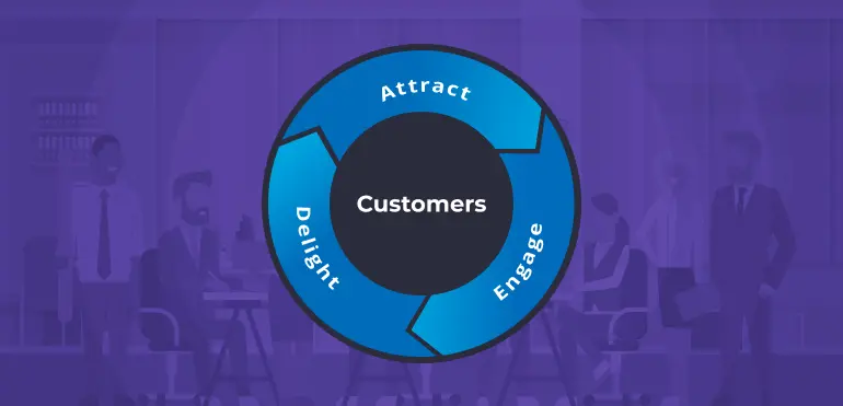 Want A Better Customer Experience – Align Customer Success And Marketing