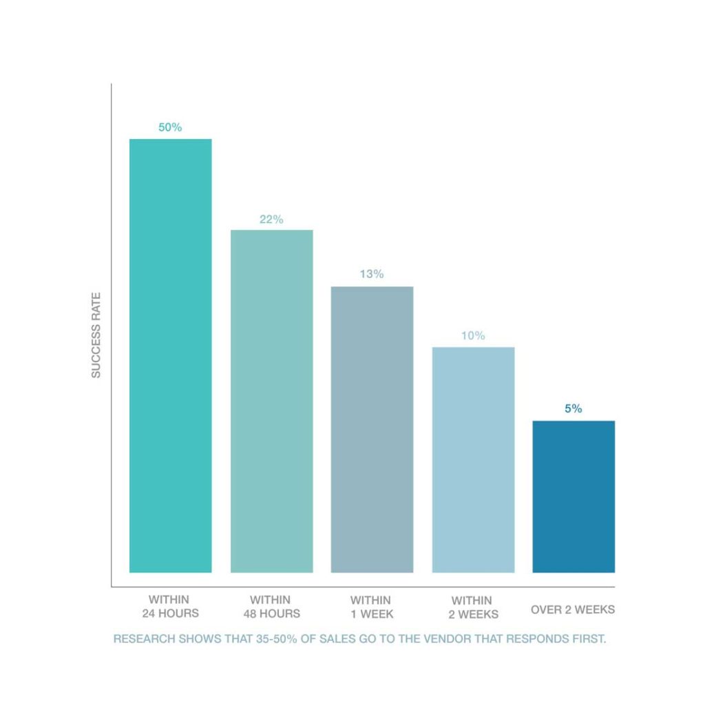 13-saas-lead-follow-up-mistakes-and-how-to-avoid-them-custify-blog