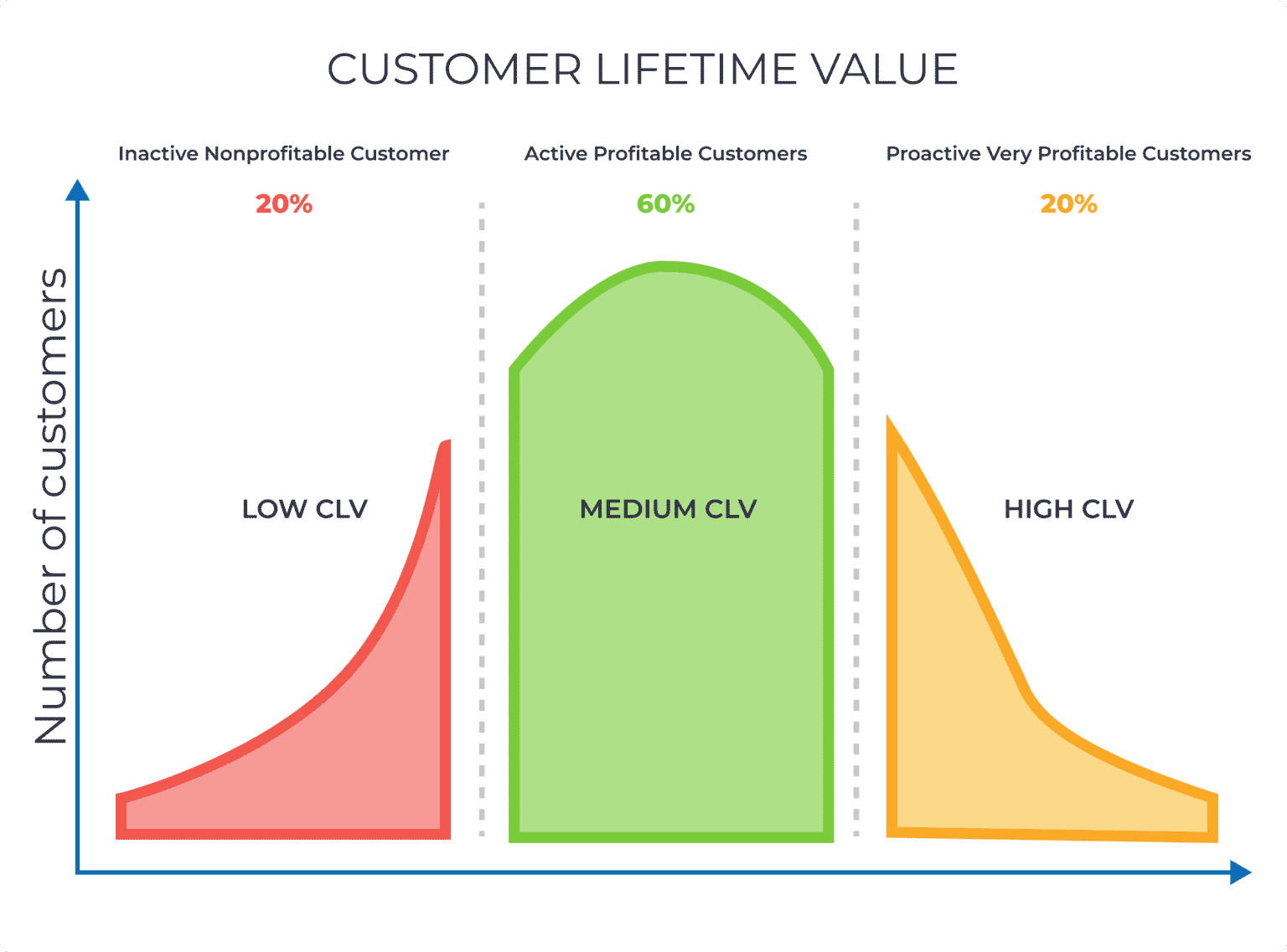 What is Customer Lifetime Value (CLTV): Definition, Formula, and How to ...