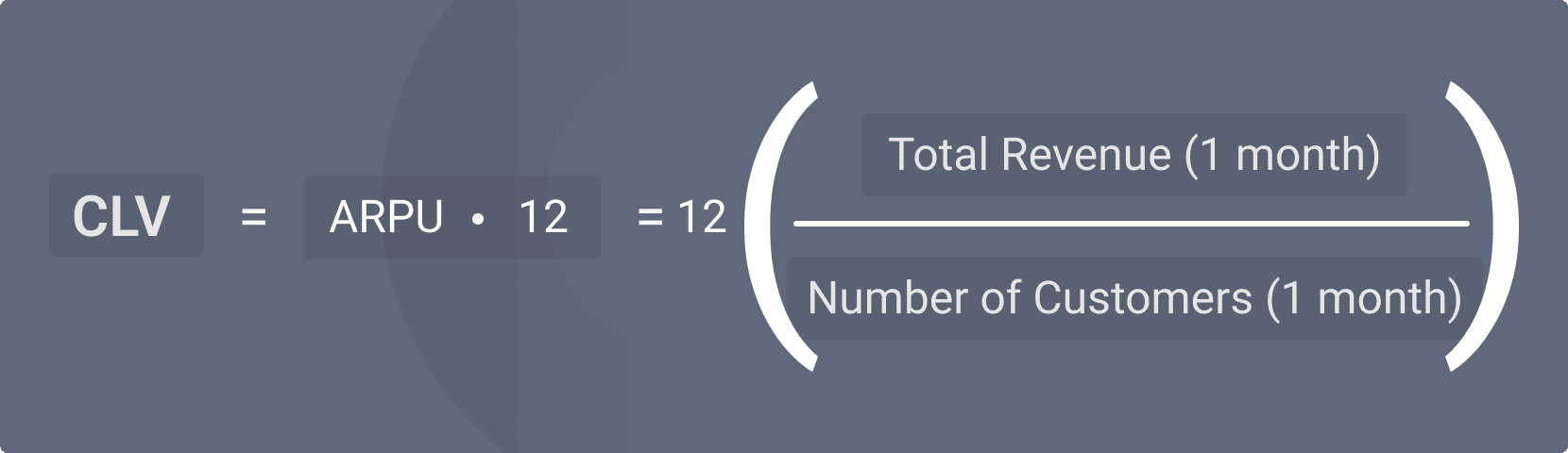 Clv Formula What Is Customer Lifetime Value (CLTV): Definition, Formula, Uses