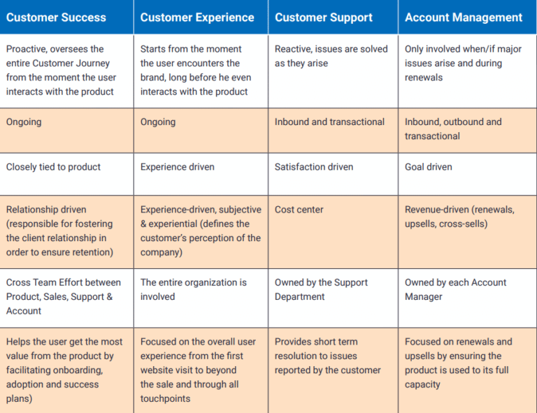 How to Get Stakeholder Buy-in for Customer Success Initiatives eGuide ...