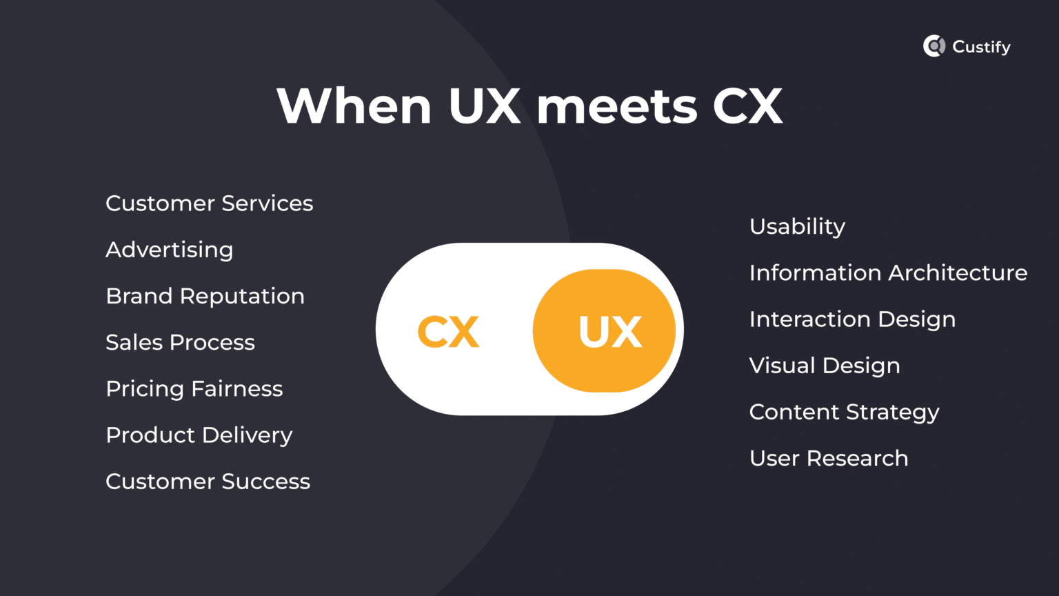 Customer Experience Vs. User Experience: Differences, Similarities ...