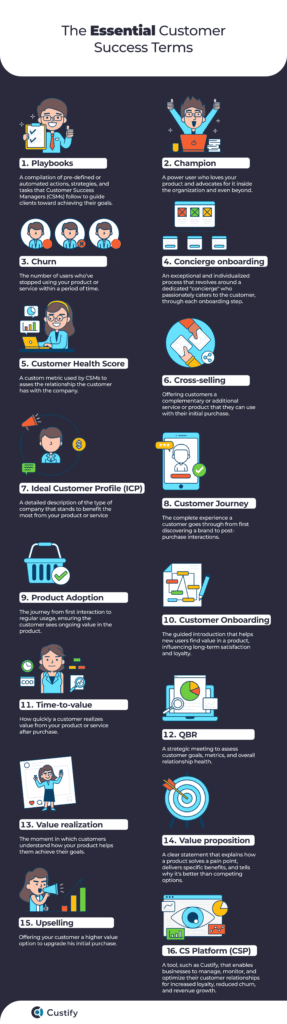 Speaking the Customer Success language: A to Z CS terminology - Custify ...