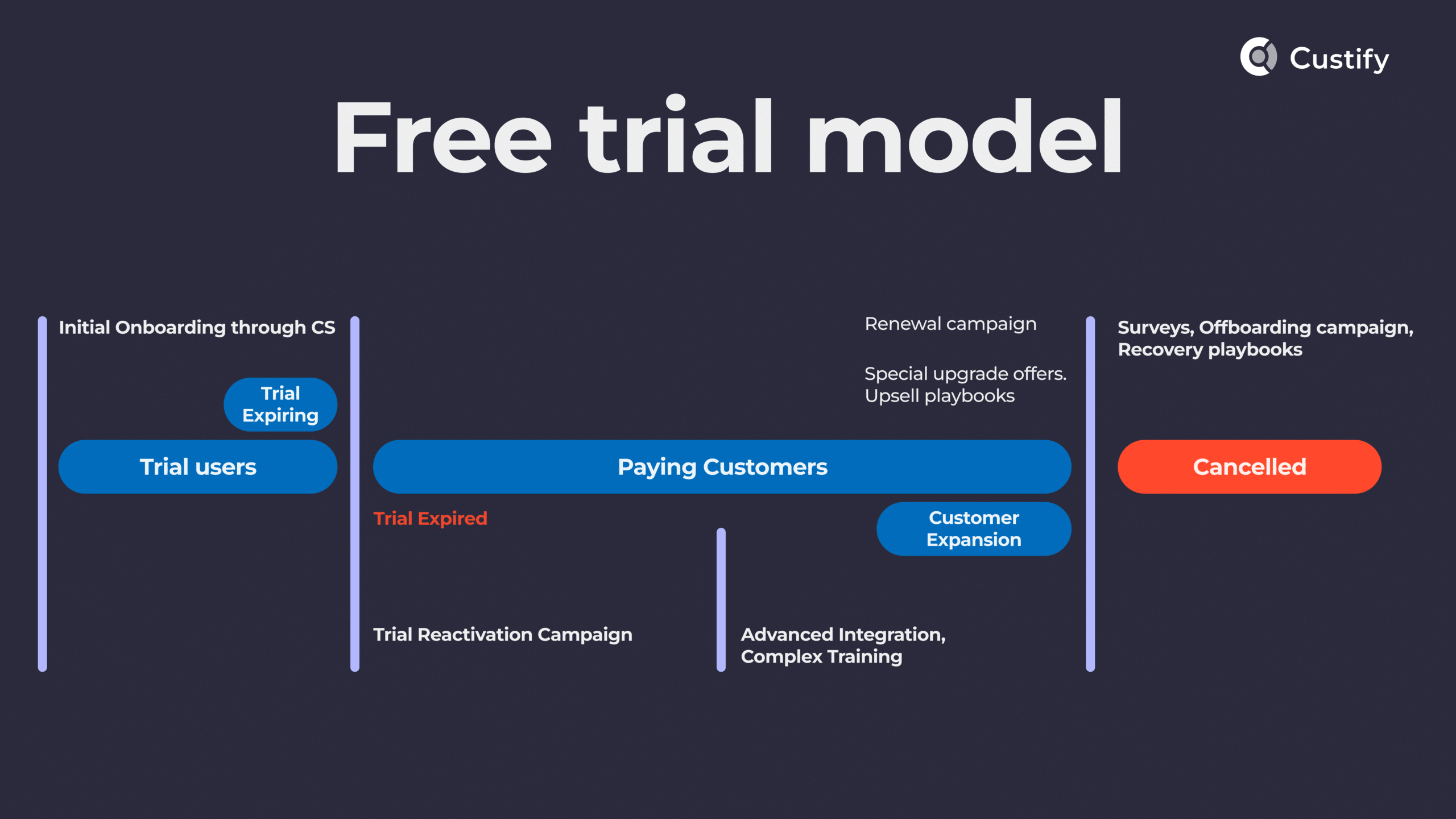 segmentation-free-trial