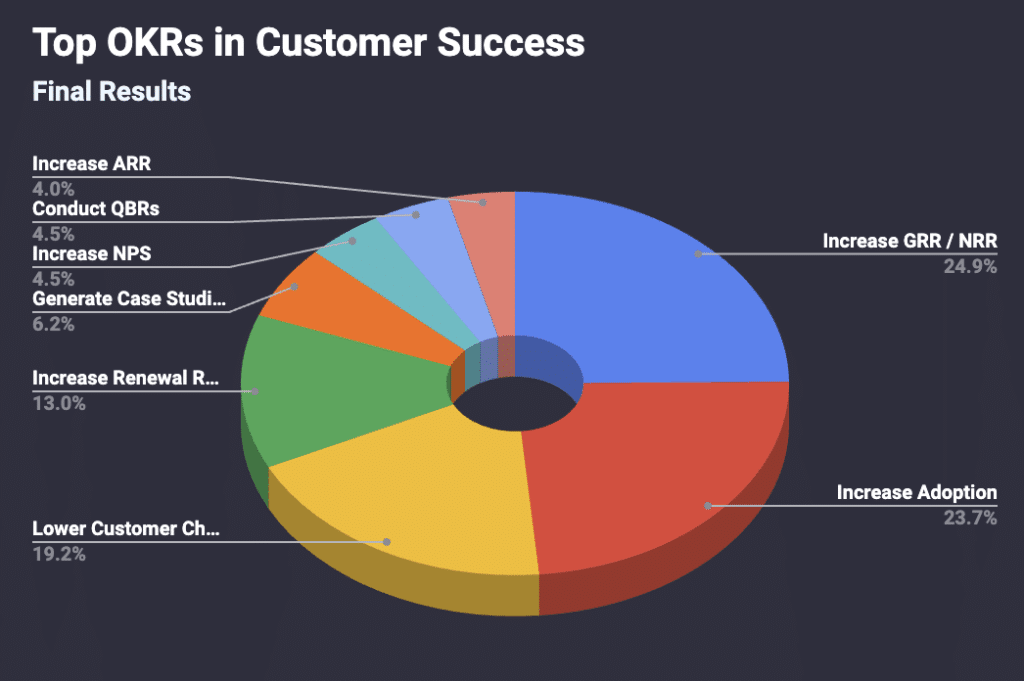 Top Customer Success Okrs To Use Okr Spreadsheet Template Custify Blog 8573