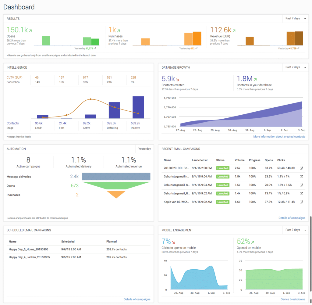 Best Marketing Data Platforms - Custify Blog