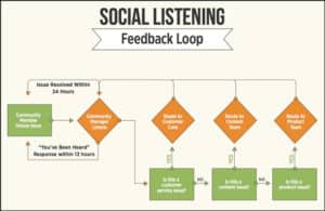 Customer Feedback Loops: Insights For Continuous Improvement
