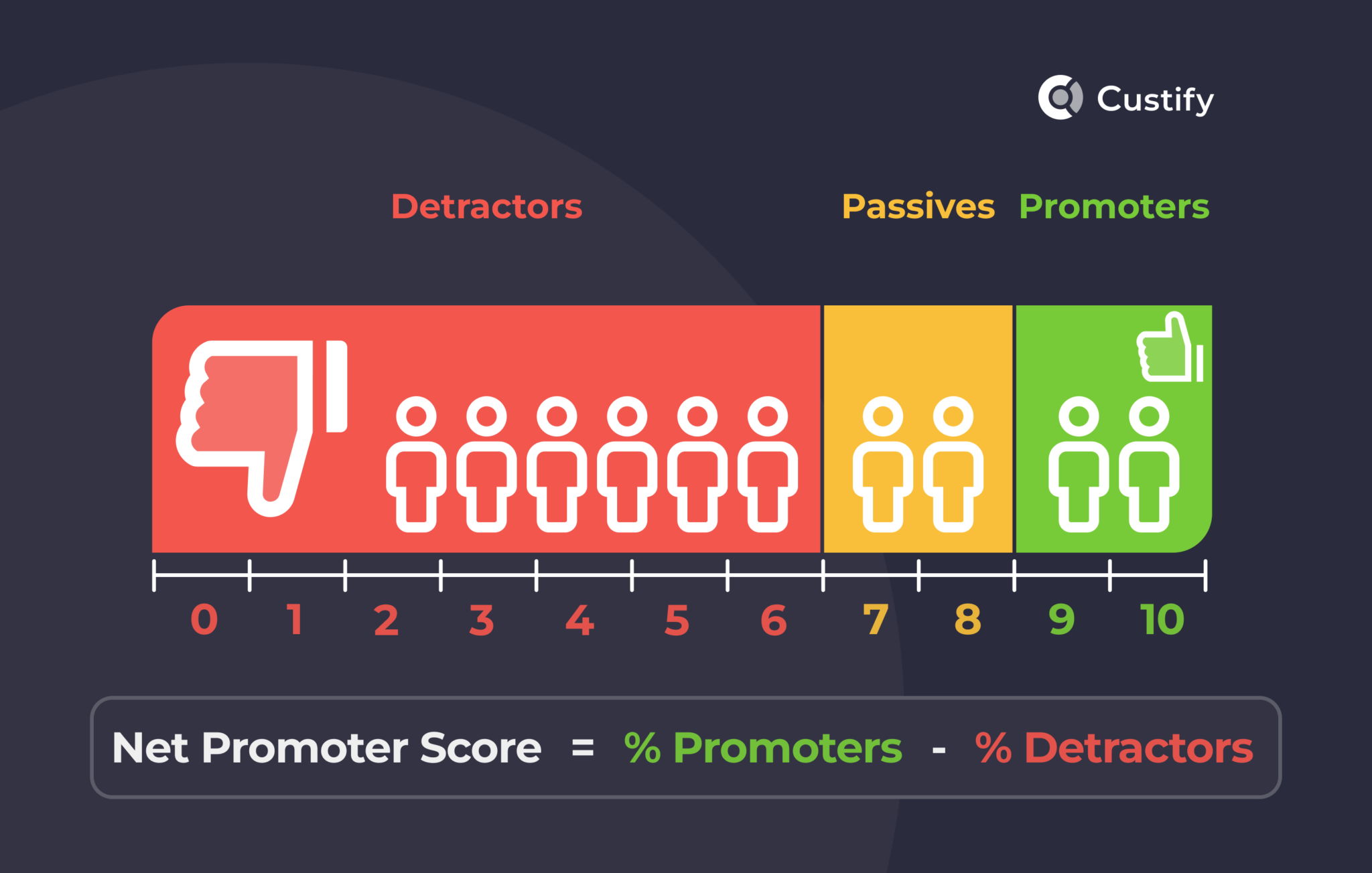 Customer Feedback Loops: Insights For Continuous Improvement