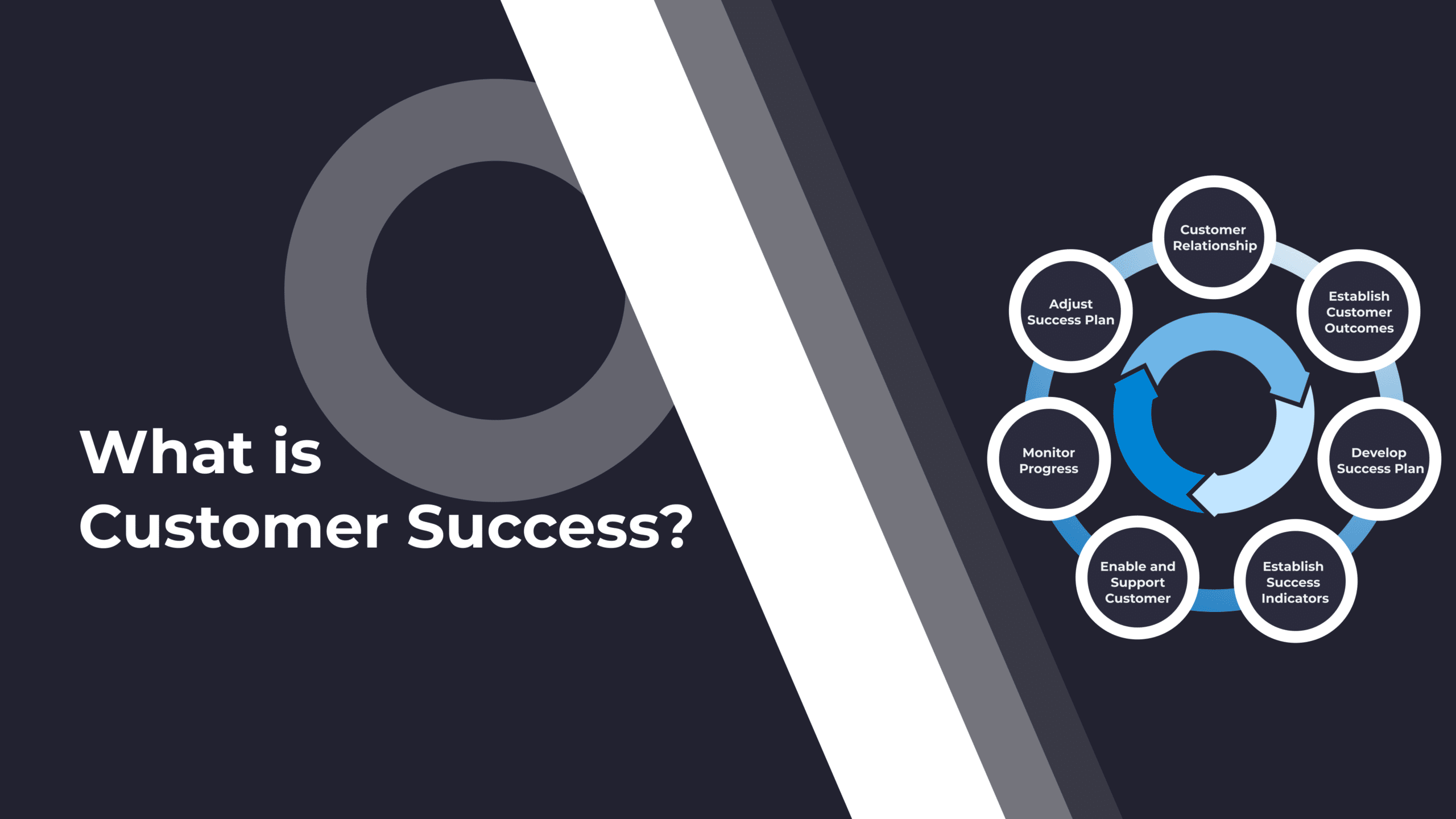 What Is Customer Success? Comprehensive Definition, Analysis & Overview