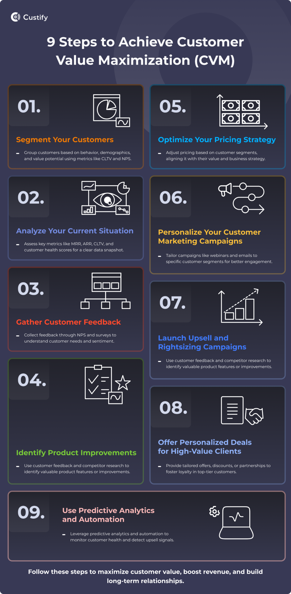 What Is Customer Value Maximization and How to Achieve It - Custify Blog