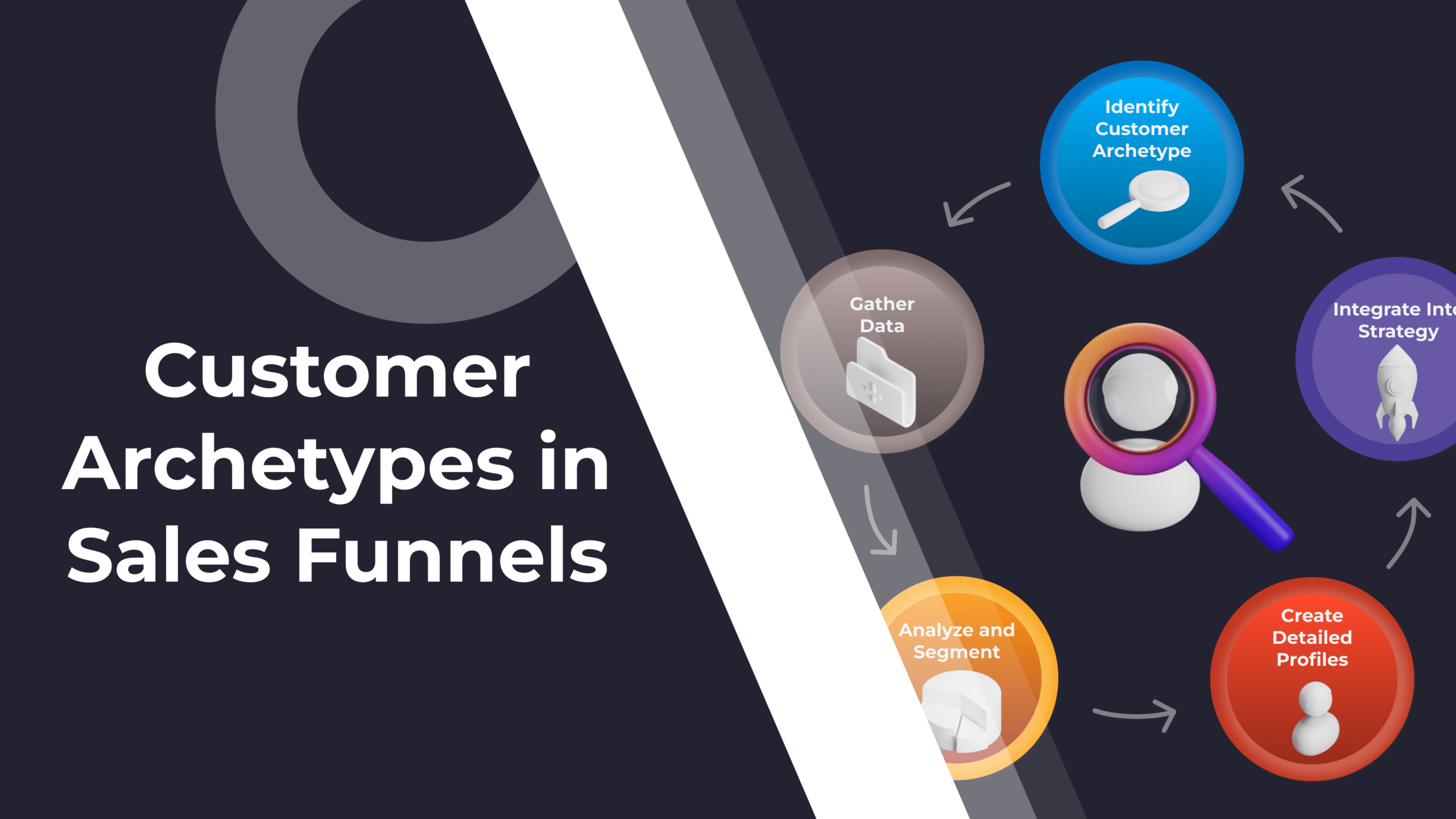 Boost Sales Funnel Efficiency with Customer Archetypes: A Step-by-Step Guide