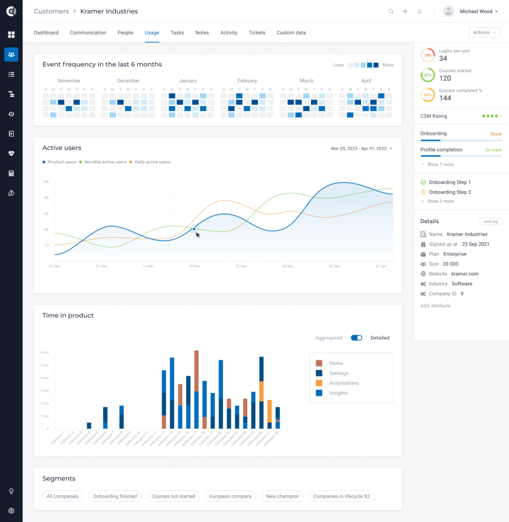 Best Client Success Software Stack by Budget Level - Custify Blog