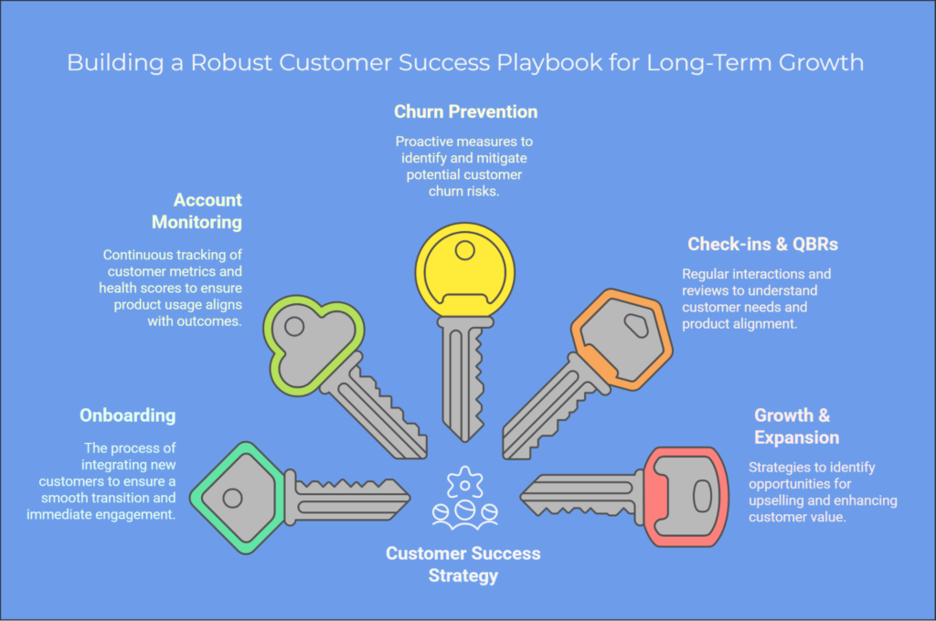 How do you str…
Read full answer ↗
![How do you run a customer expansion playbook in 2027?