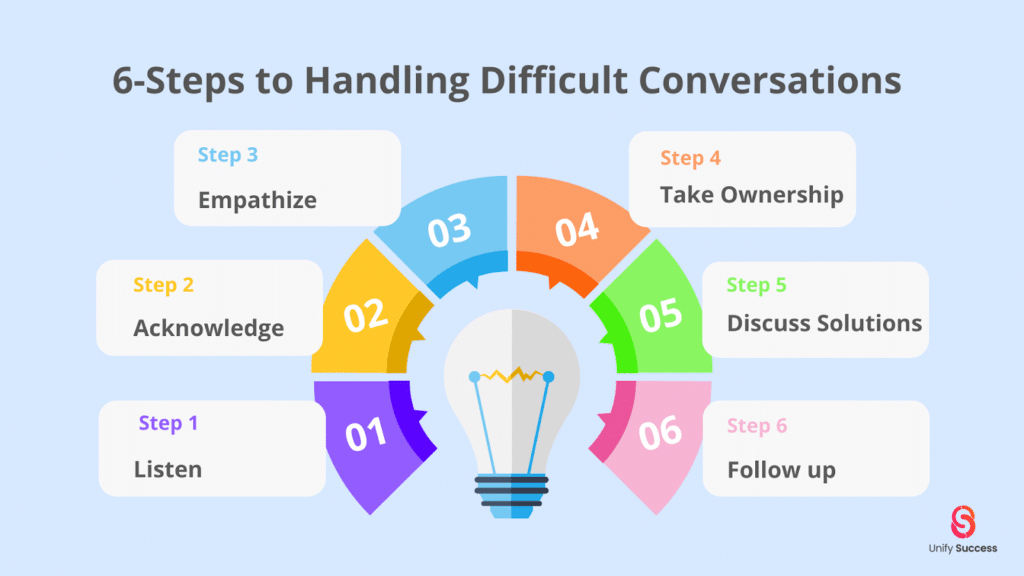6 steps to handling difficult cusotmer escalations
