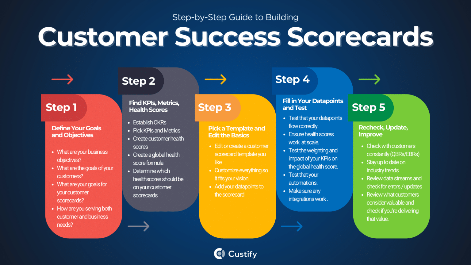 How to Use Customer Scorecards to Measure Customer Success - Custify Blog
