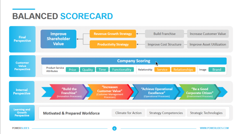 balanced scorecard template