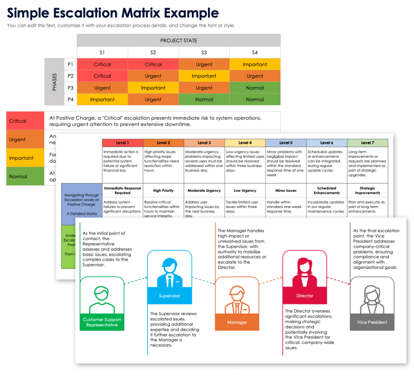 customer escalation matrix example