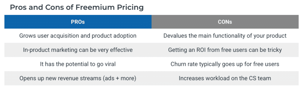 Pros and Cons Freemium Pricing