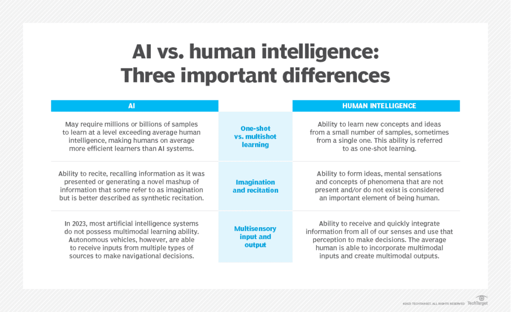 ai vs human intelligence
