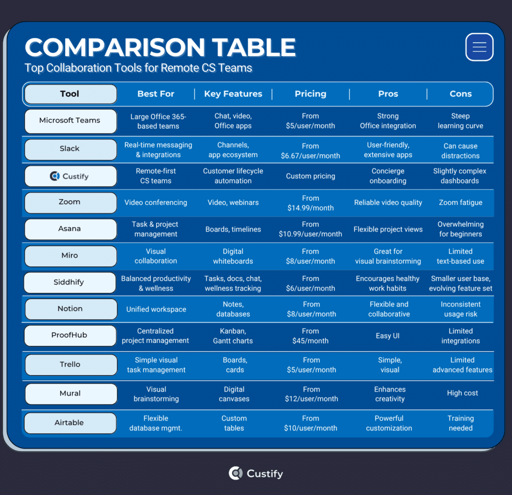 comparison table collaboration tools cs teams v2