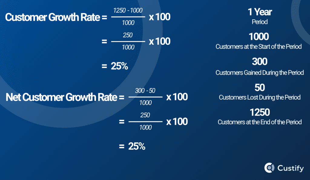 customer growth rate applied formula examples