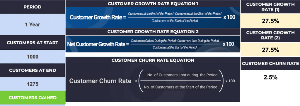customer growth rate calculator google sheets screenshot