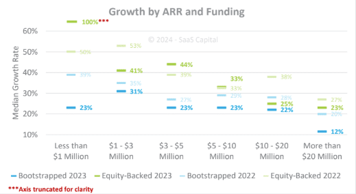 growth by arr and fundinggrowth by arr and funding