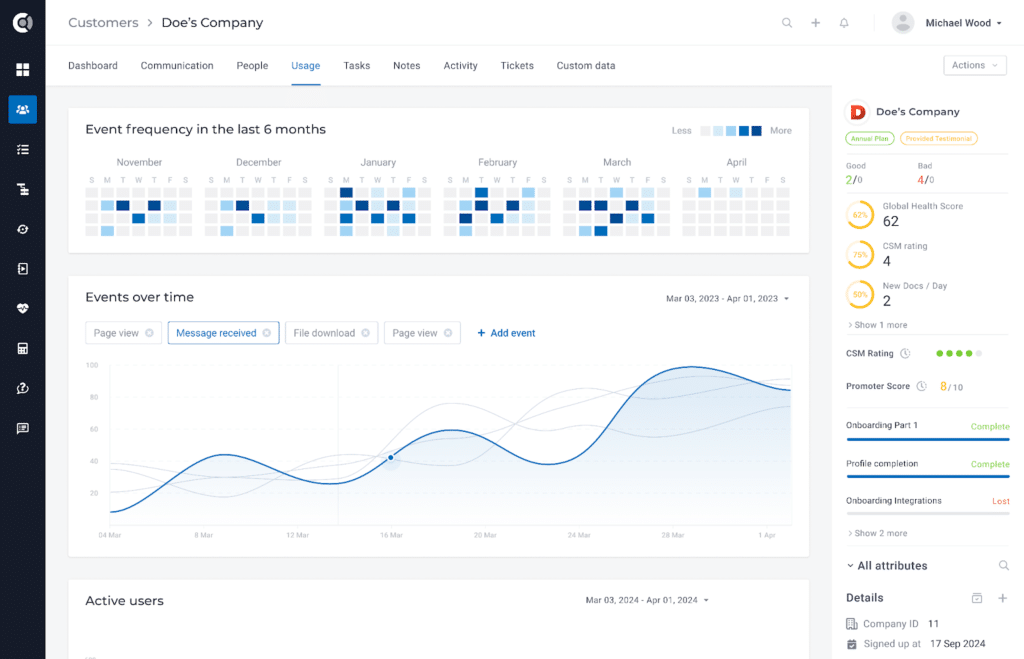 Customer overview in Custify