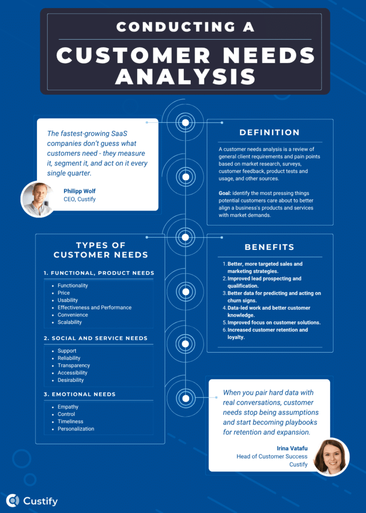 customer needs analysis infographic