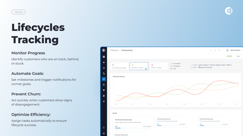 lifecycles tracking