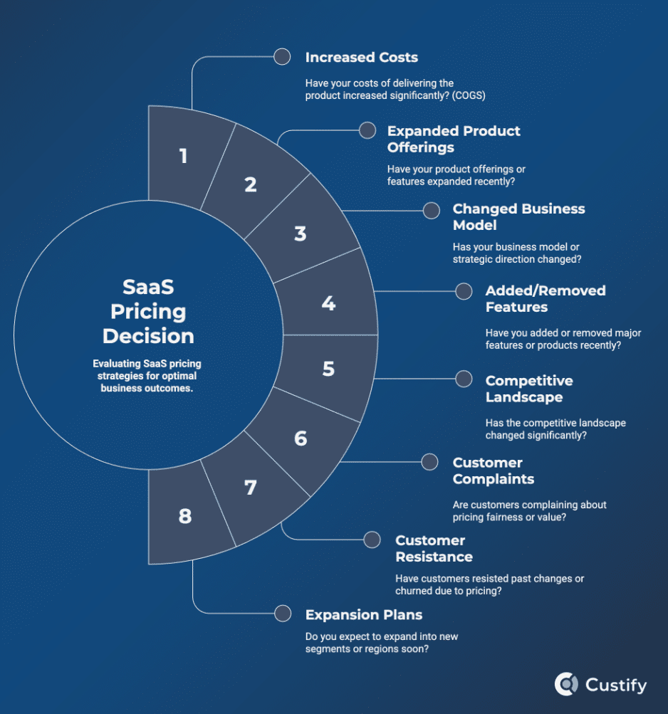 saas pricing decision map