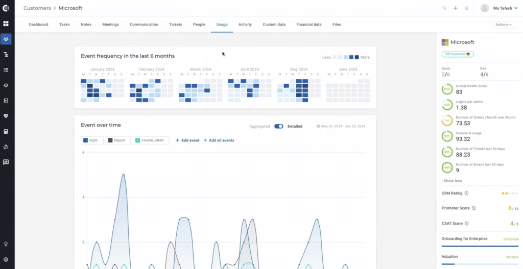 customer product usage tracking example csp