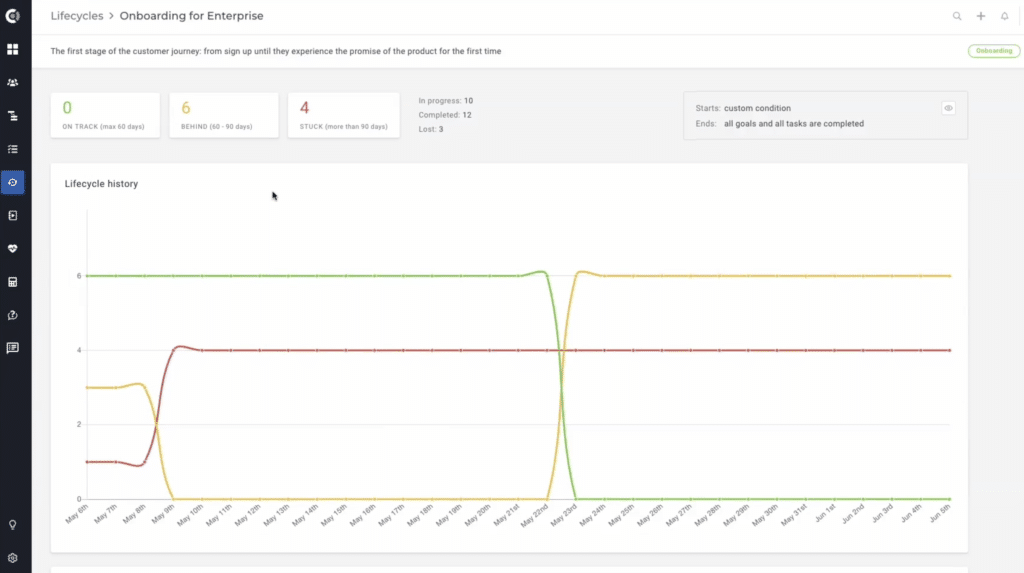 lifecycles example onboarding