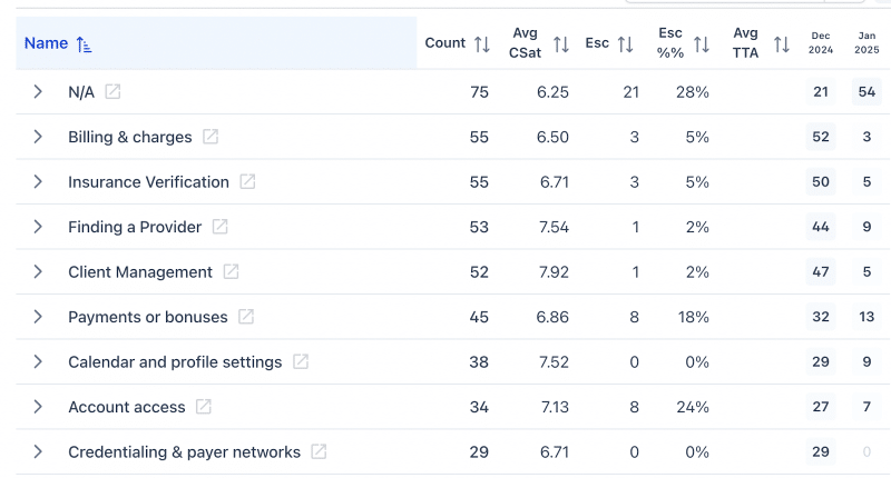 smart categorization screenshot