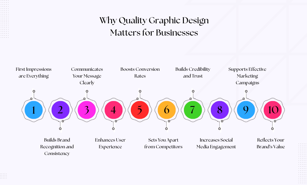 why graphic design matters for business