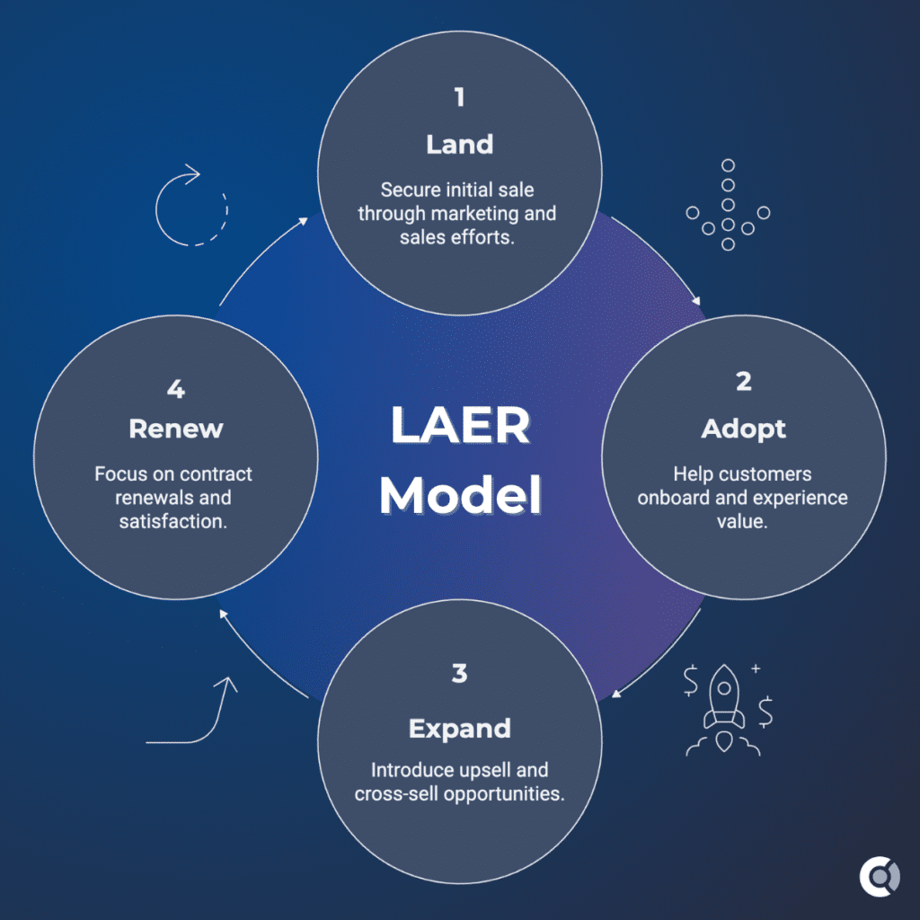 LAER Model Graphic