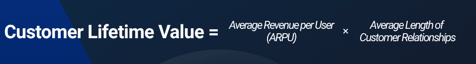 Customer Lifetime Value Formula (CLV)