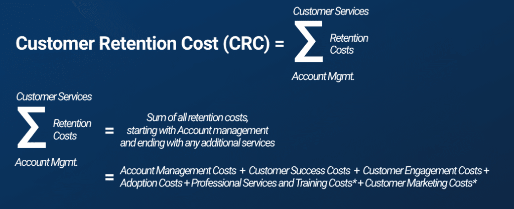 Customer Retention Cost Formula (CRC)