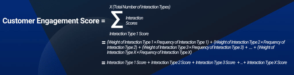 Customer Engagement Score Formula