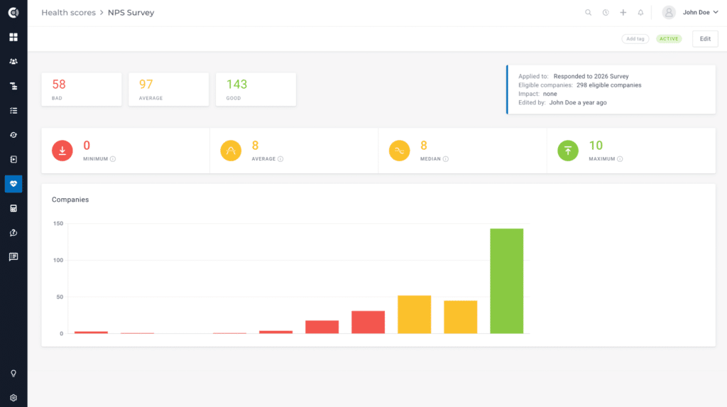NPS Survey health score