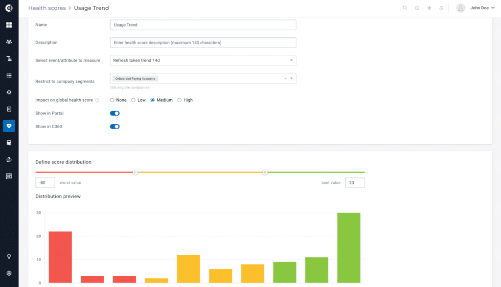 usage trend health score template