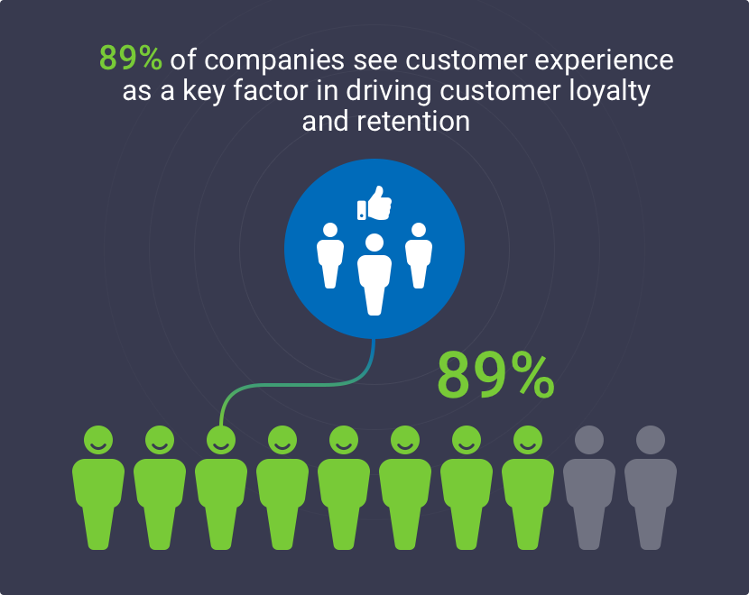 Customer Service and Success Most Important Factors for SaaS