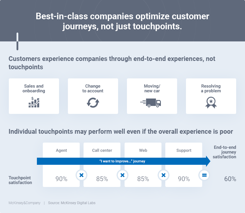 The Difference Between Customer Success And Customer Support