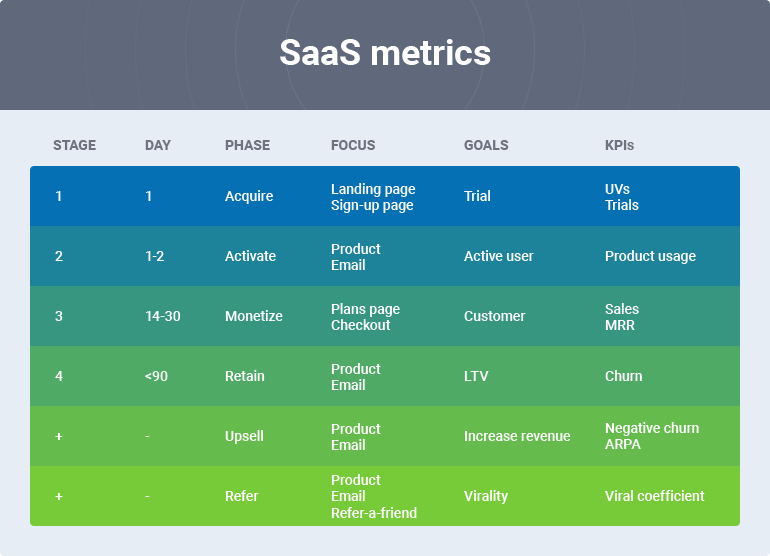 SaaS Conversion Rate - Industry Average and How to Improve Yours