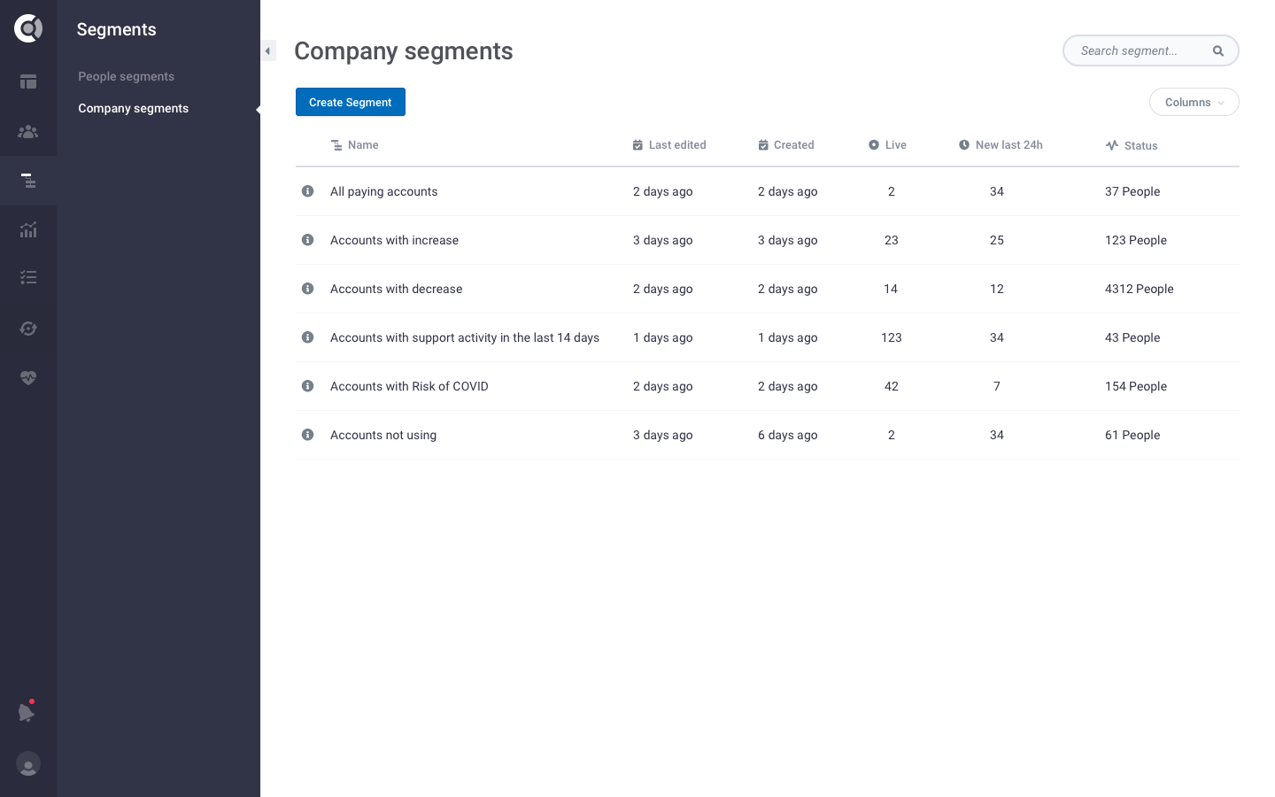 Customer Segmentation